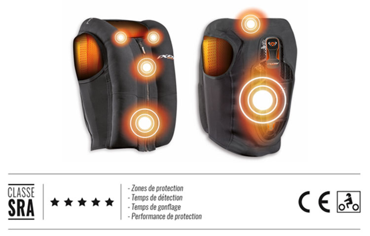 De beschermde zones van de airbag IX-Airbag U03